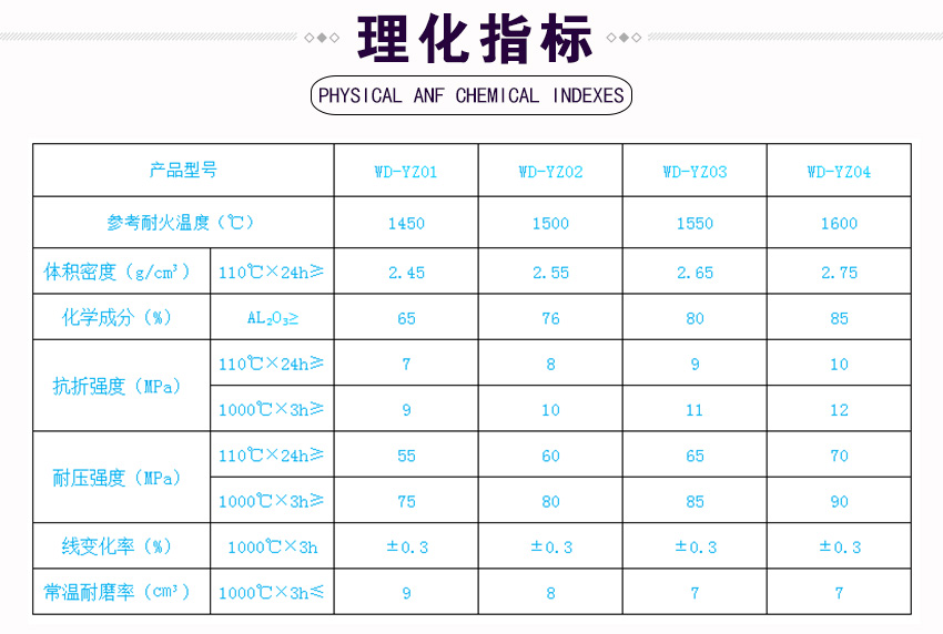 耐火預(yù)制件-新詳情_07.jpg